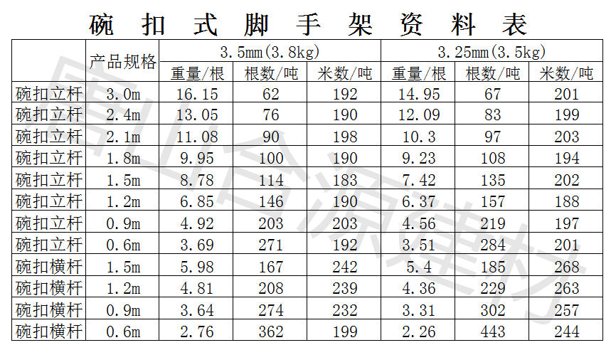 碗扣式脚手架规格