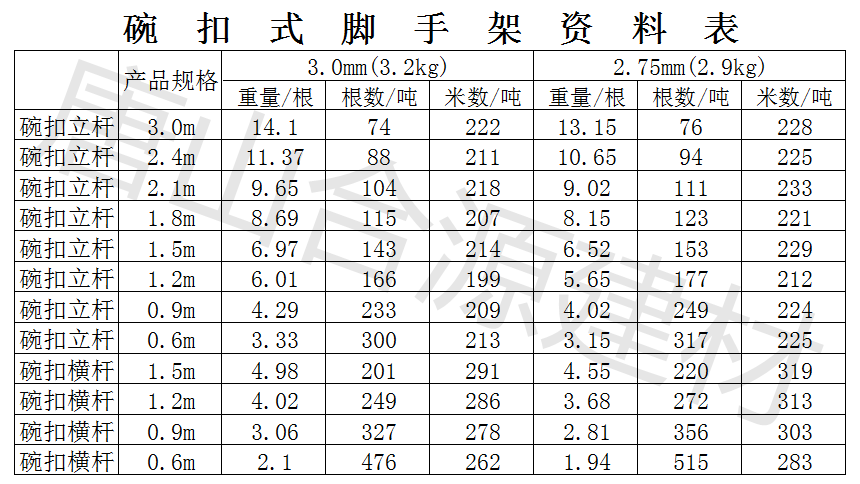 碗扣式脚手架规格表