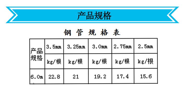 供应金品质钢管脚手架 钢管架子管 厂家直发