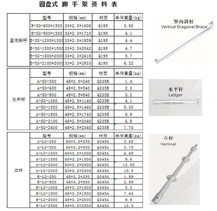 首页 合源产品 脚手架系列产品 盘扣式脚手架 新型脚手架   圆盘式