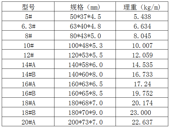 合源槽钢规格