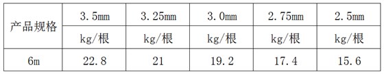 钢管规格