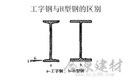 工字钢