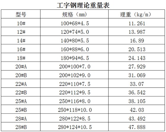 工字钢