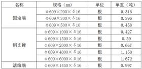钢支撑