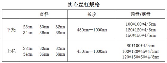 实心丝杠价格