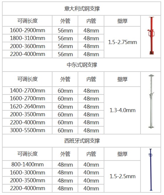 可调钢支撑