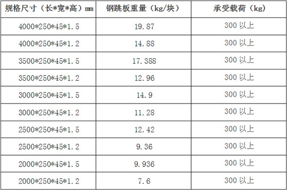 钢跳板规格