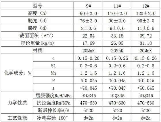 工字钢规格