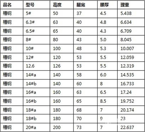 槽钢规格表