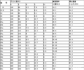 工字钢理论重量表
