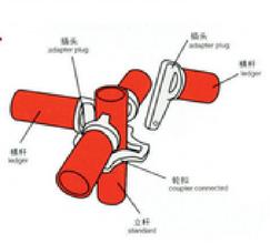 轮扣式脚手架价格