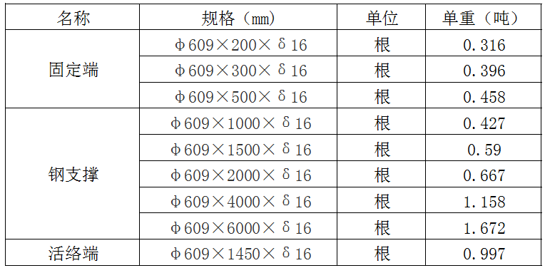 钢支撑