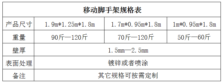 门式脚手架规格