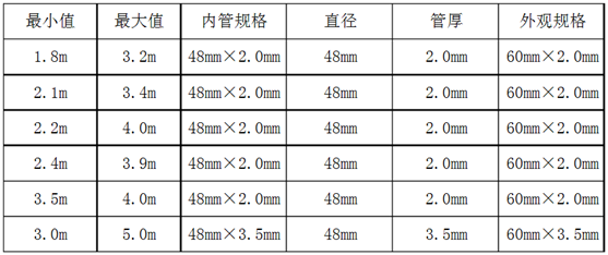 钢支撑规格