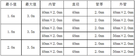 钢支撑规格