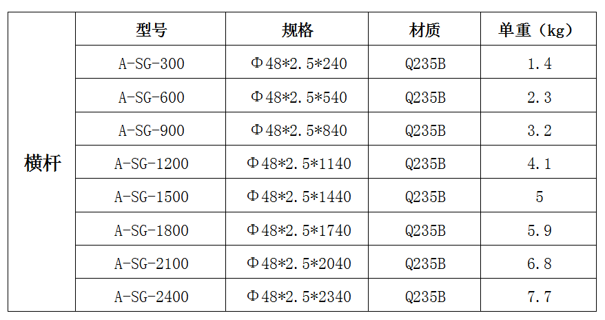 盘扣脚手架规格