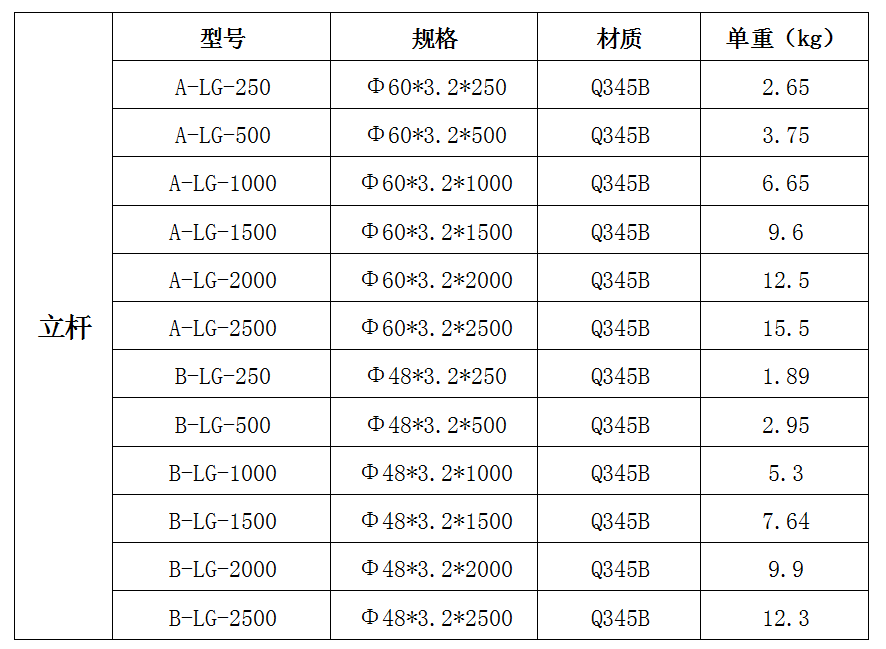 盘扣脚手架