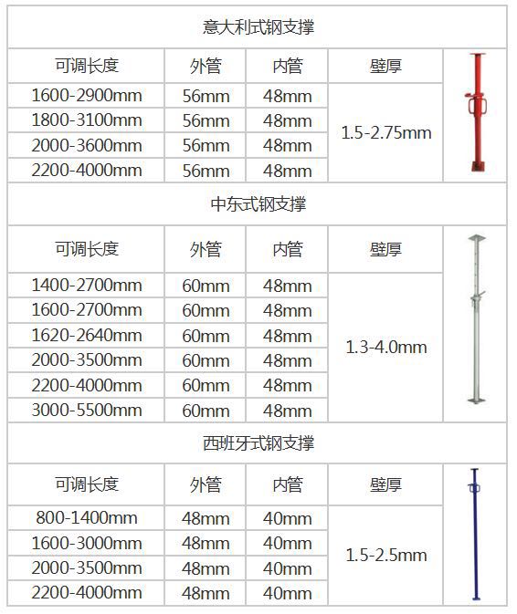 可调钢支撑规格型号