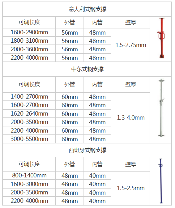 可调钢支撑