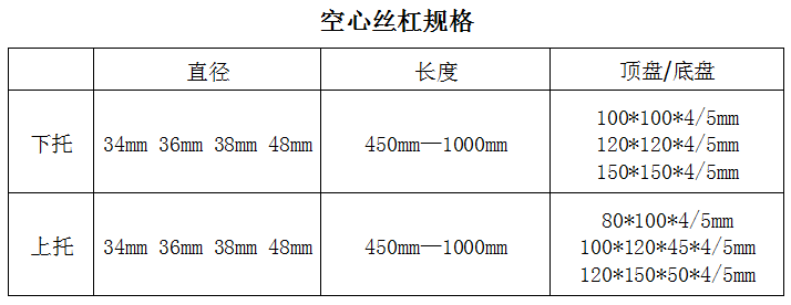 空心丝杠规格