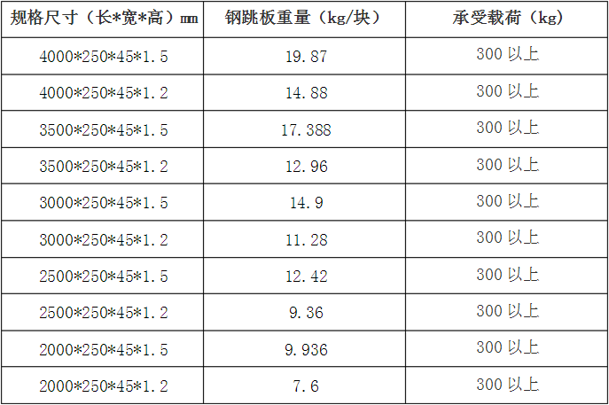 钢跳板规格
