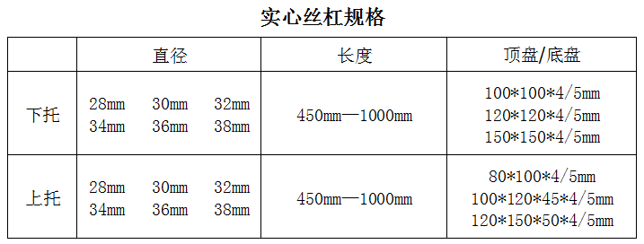 顶托规格表