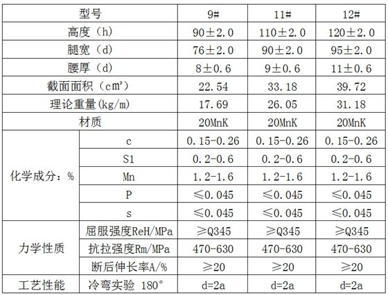 工字钢规格