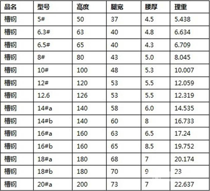 槽钢规格表