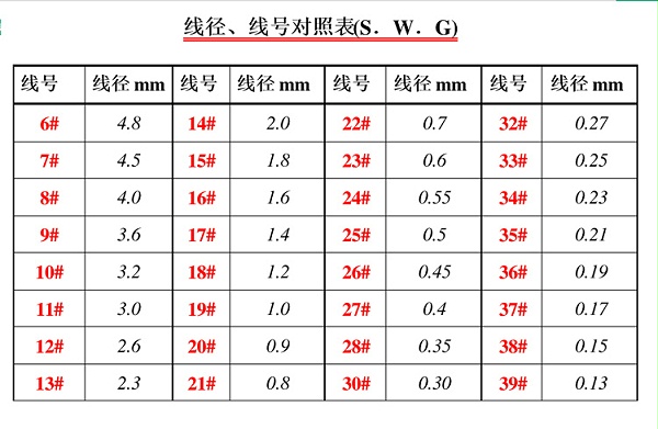 低碳钢丝