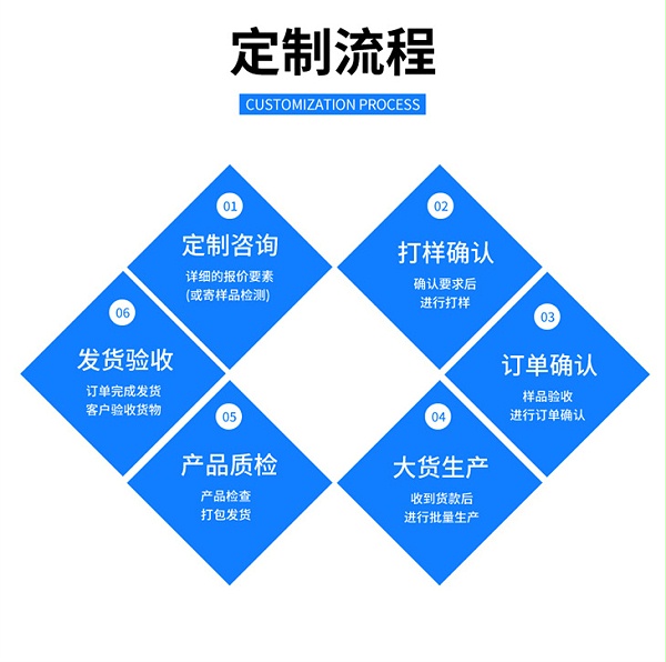 涂塑丝