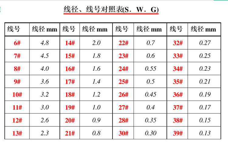 低碳钢丝