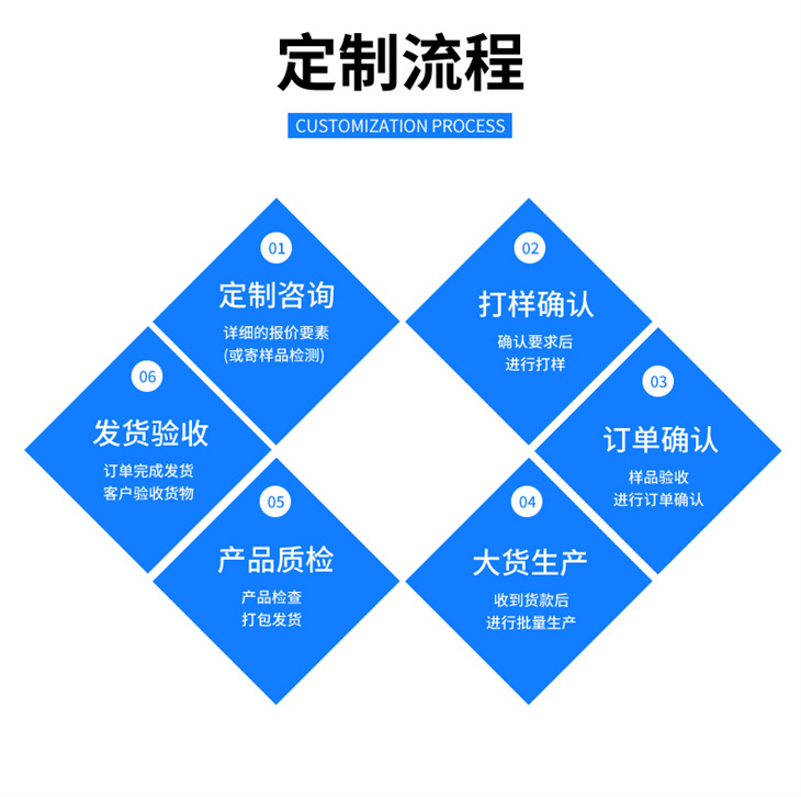涂塑丝